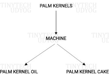 Tinytech - Palm Kernel Oil Expeller Chart