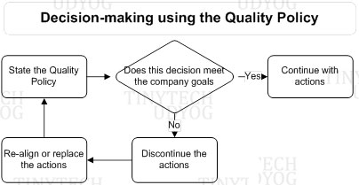 Tinytech - Quality Policy Chart